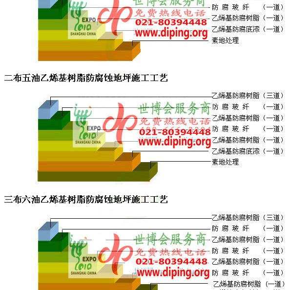 香港乙烯基防腐蚀地坪,乙烯基酯地坪,乙烯基酯防腐蚀地坪,乙烯基重防腐蚀地坪,乙烯基重防腐地坪,乙烯基重防腐自流平地坪产品图2